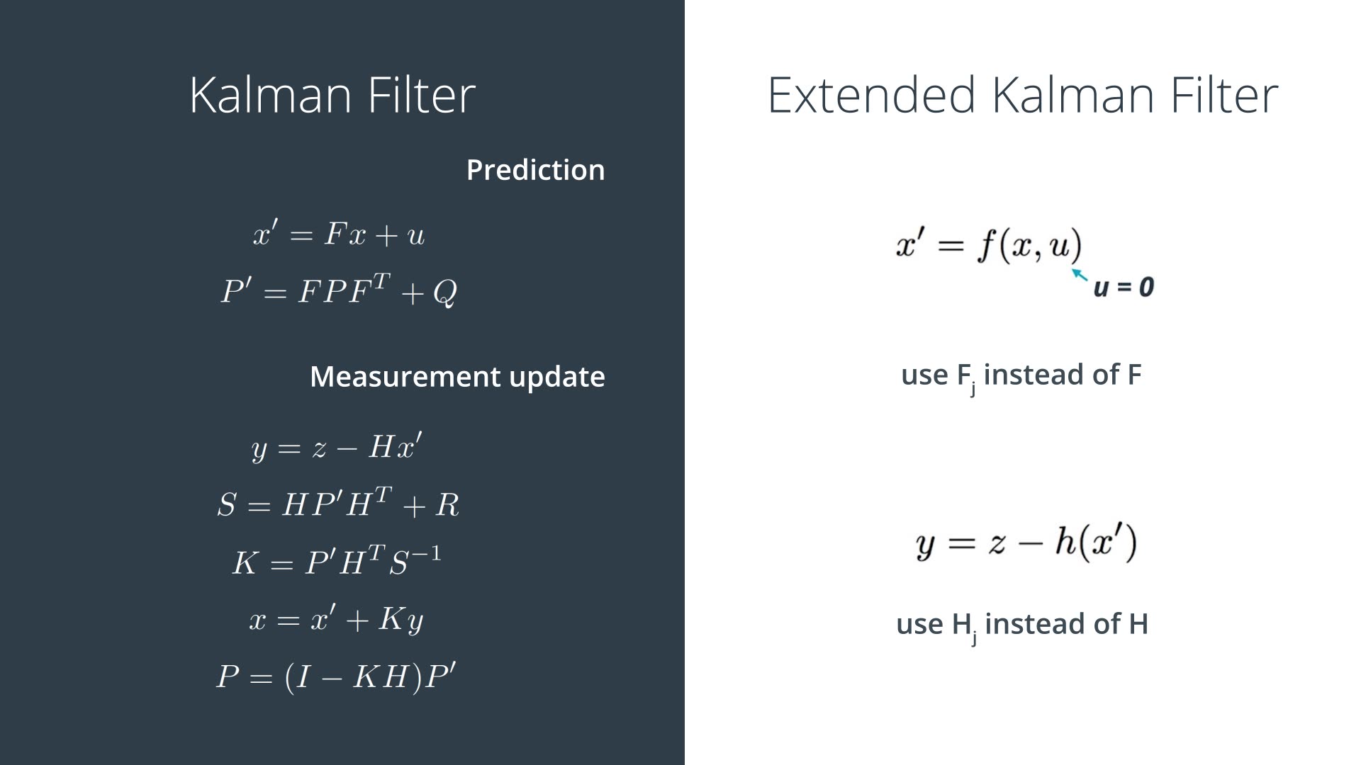 KF and EKF equations.